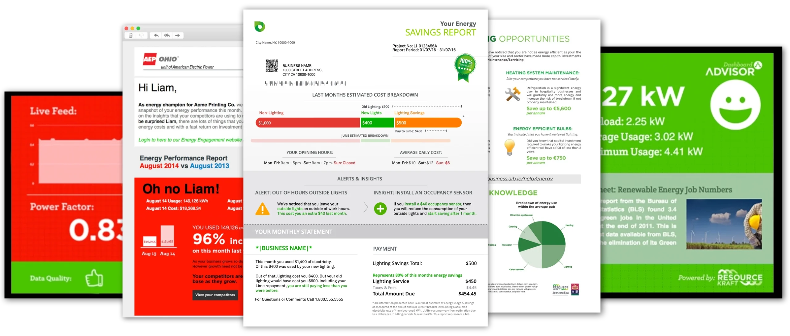Energy behavioral change channels - Dashboards, Email, Reports, Video.
