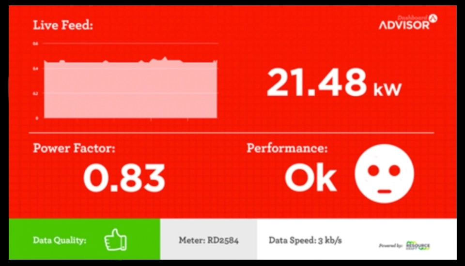 Emotive dashboards - Negative performance