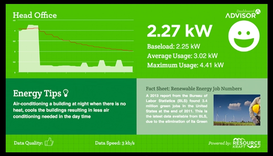 Emotive dashboards - Positive performance